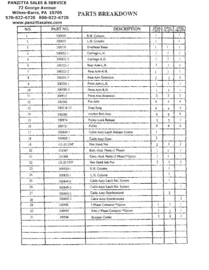 Benwil Gpoa-7, Gpoa-7l, Gpoa-7h Parts – Panzitta Sales & Service