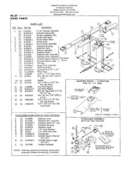 Rotary FS-27 Parts – Panzitta Sales & Service